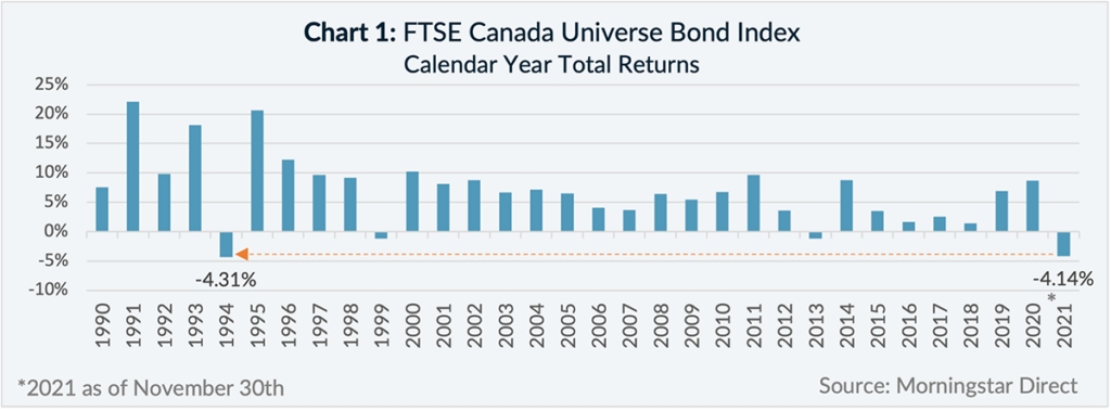 How to Interest-Rate-Proof your Fixed Income: Understanding Floating ...