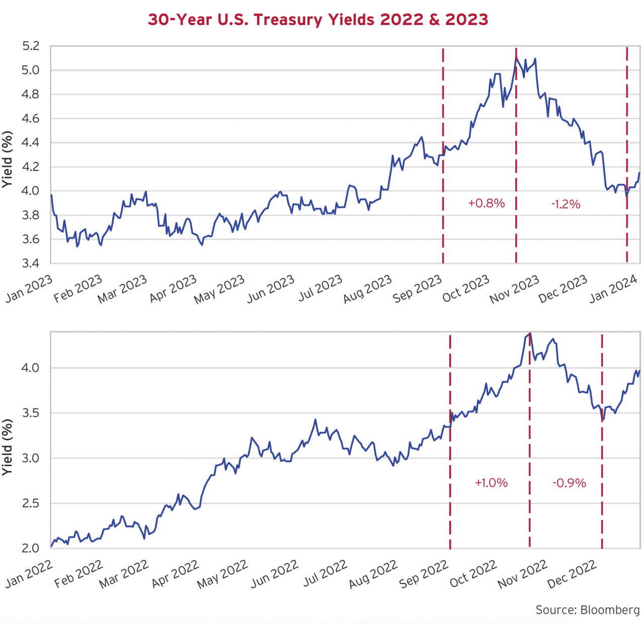 Overview of The Curve [March 2024]