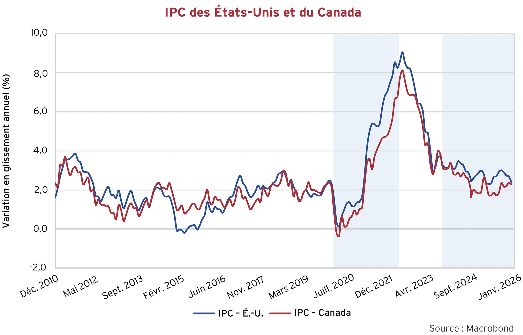 IPC des États-Unis et du Canada