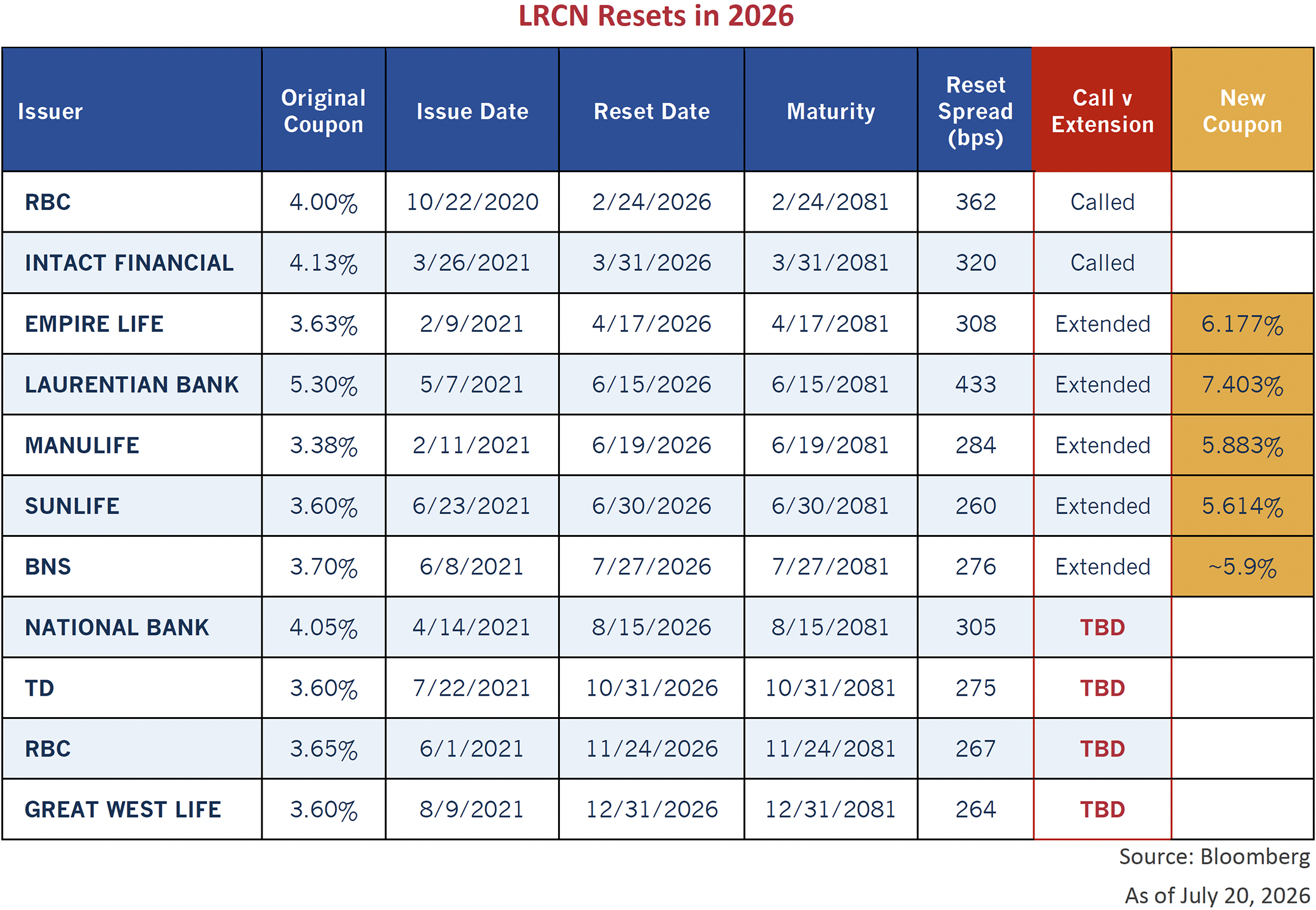 LRCN Resets in 2026